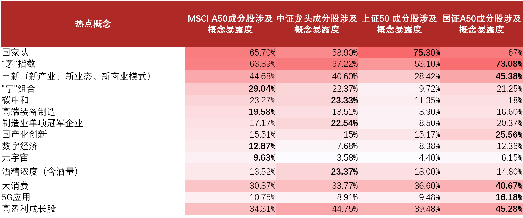 中金基金高大亮：产品渠道双重变革 新消费估值空间打开