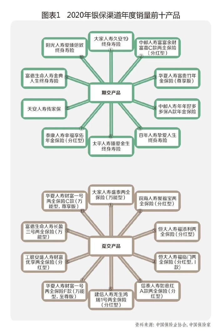推动万能险回归保障本源