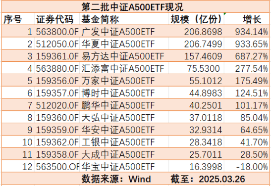 年内超1900只公募产品变更基金经理