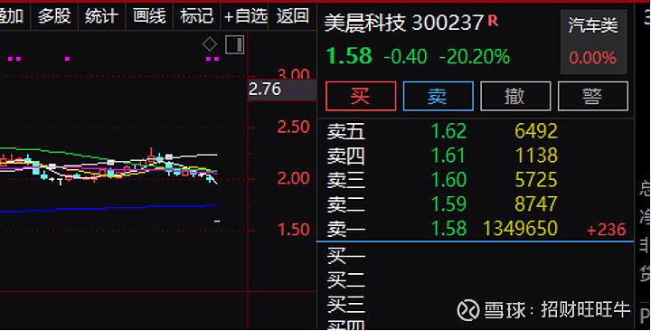 A股缩量震荡 题材板块快速轮动