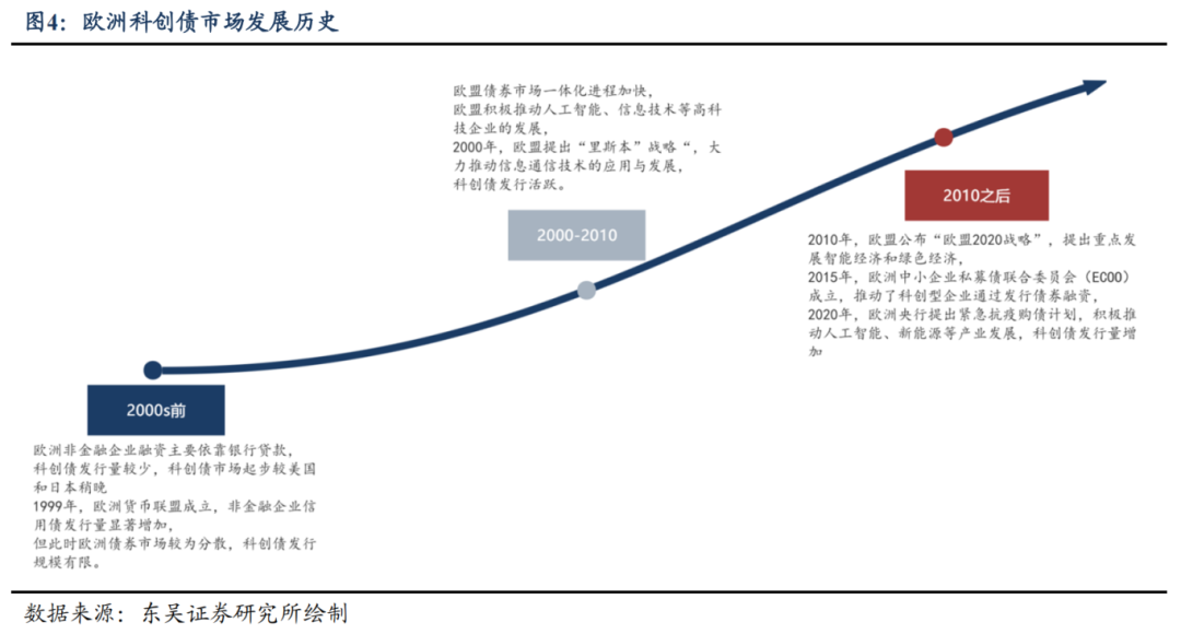 8家银行发行科创债 总规模超千亿元 银行多维参与为债市“科技板”增势赋能