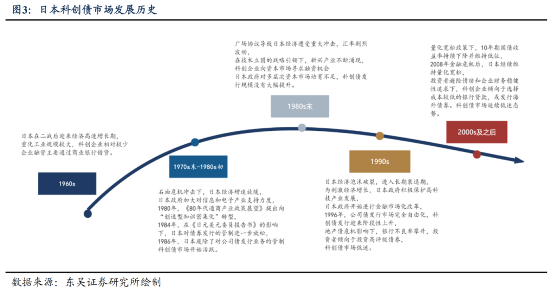 8家银行发行科创债 总规模超千亿元 银行多维参与为债市“科技板”增势赋能