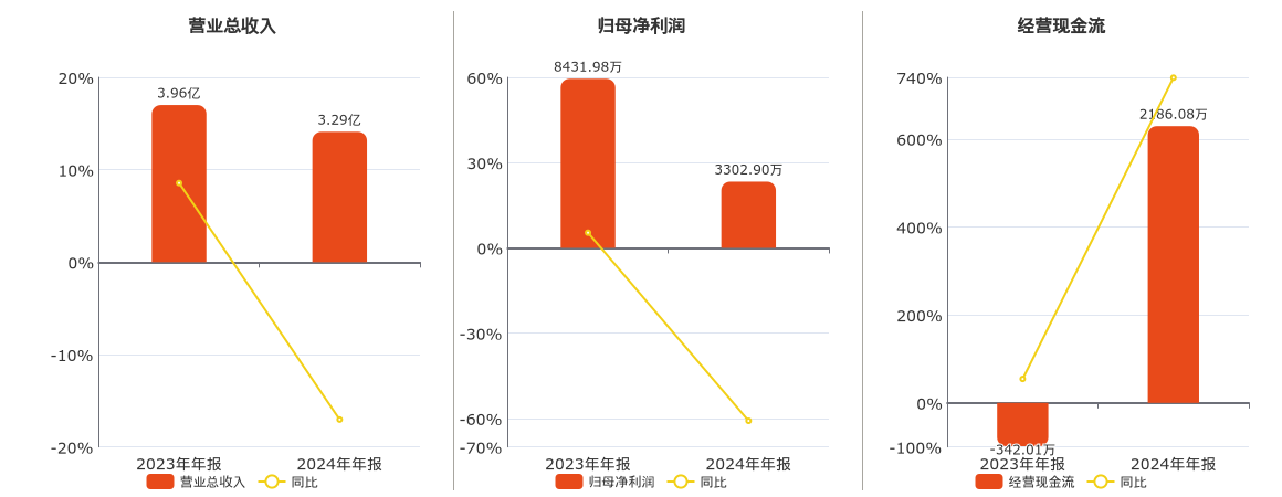 龙软科技发布年度“提质增效重回报”行动方案