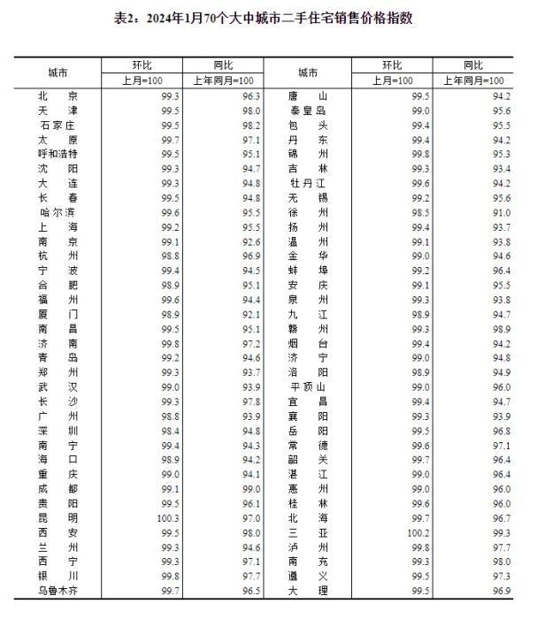前4个月全国财政收入降幅继续收窄