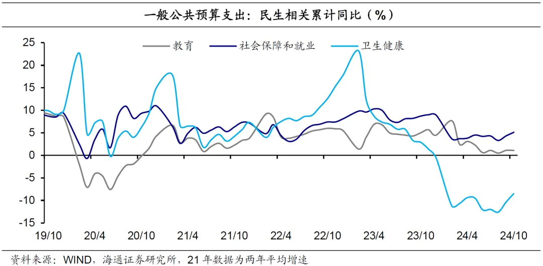 收入降幅收窄 支出靠前发力——详解前4个月全国财政收支运行