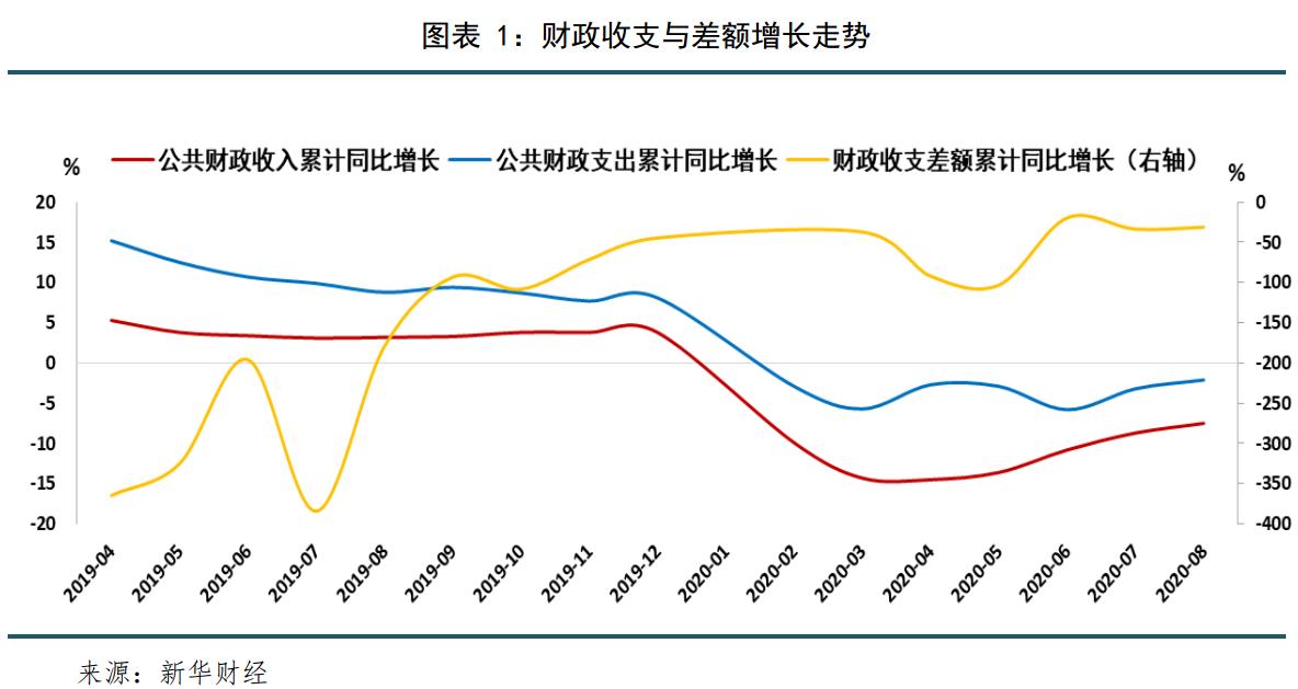 收入降幅收窄 支出靠前发力——详解前4个月全国财政收支运行
