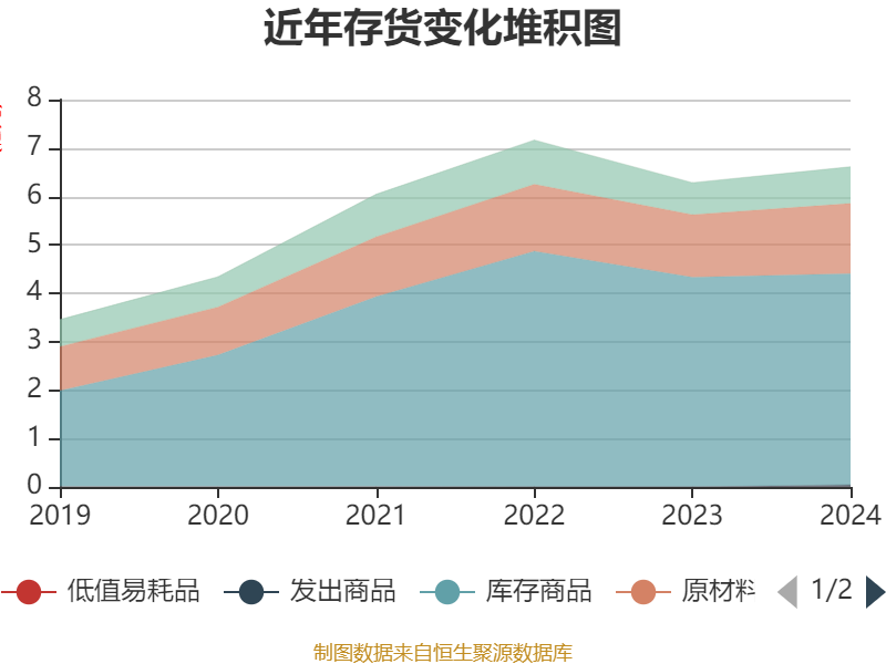 哔哩哔哩：一季度营收同比增长24% 调整后净利润3.6亿元