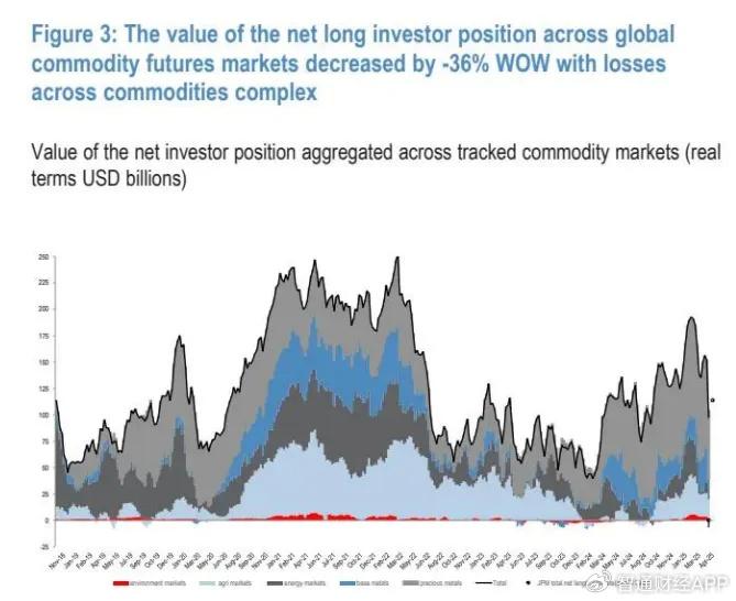 大宗商品价格下跌如何影响全球经济