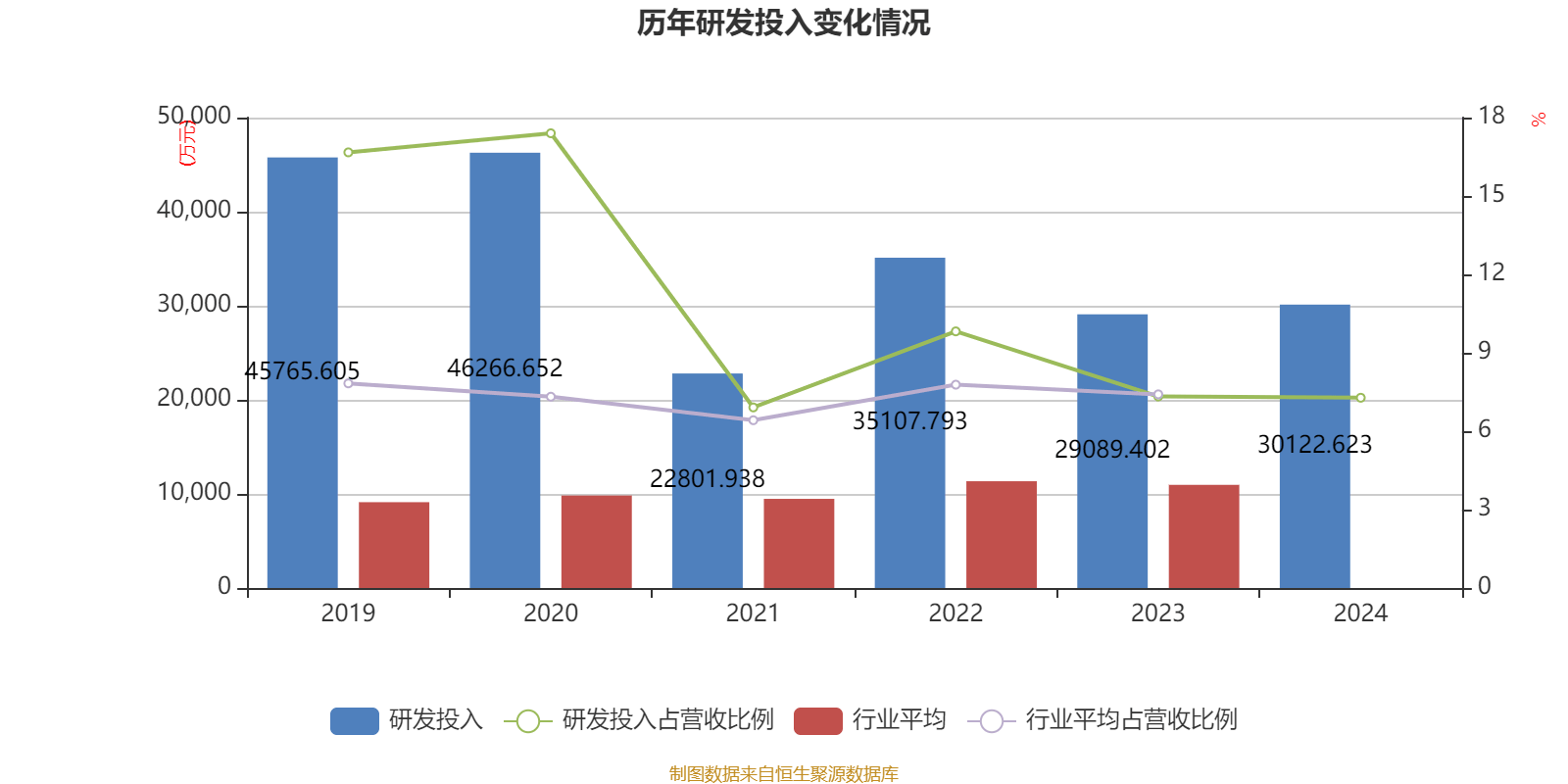 中央收入、税收收入4月实现正增长 重点领域支出得到较好保障