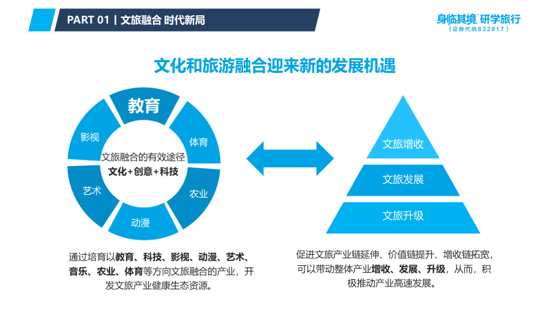 天府文旅持续关注产业链优质资源