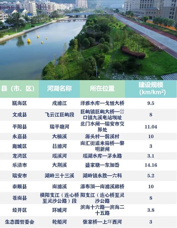 怎么建设？有哪些指标？钱从哪来？——解读《美丽河湖保护与建设行动方案（2025—2027年）》