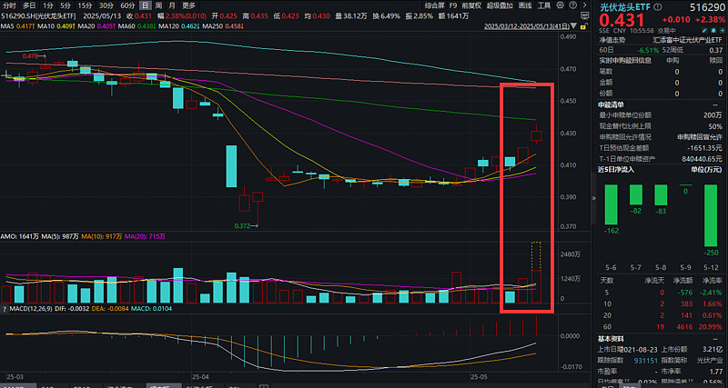 直击通威股份股东大会：练好内功 明年光伏行业有望迎来拐点