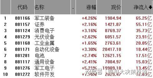 大额增量资金在途 A股震荡向上趋势不改