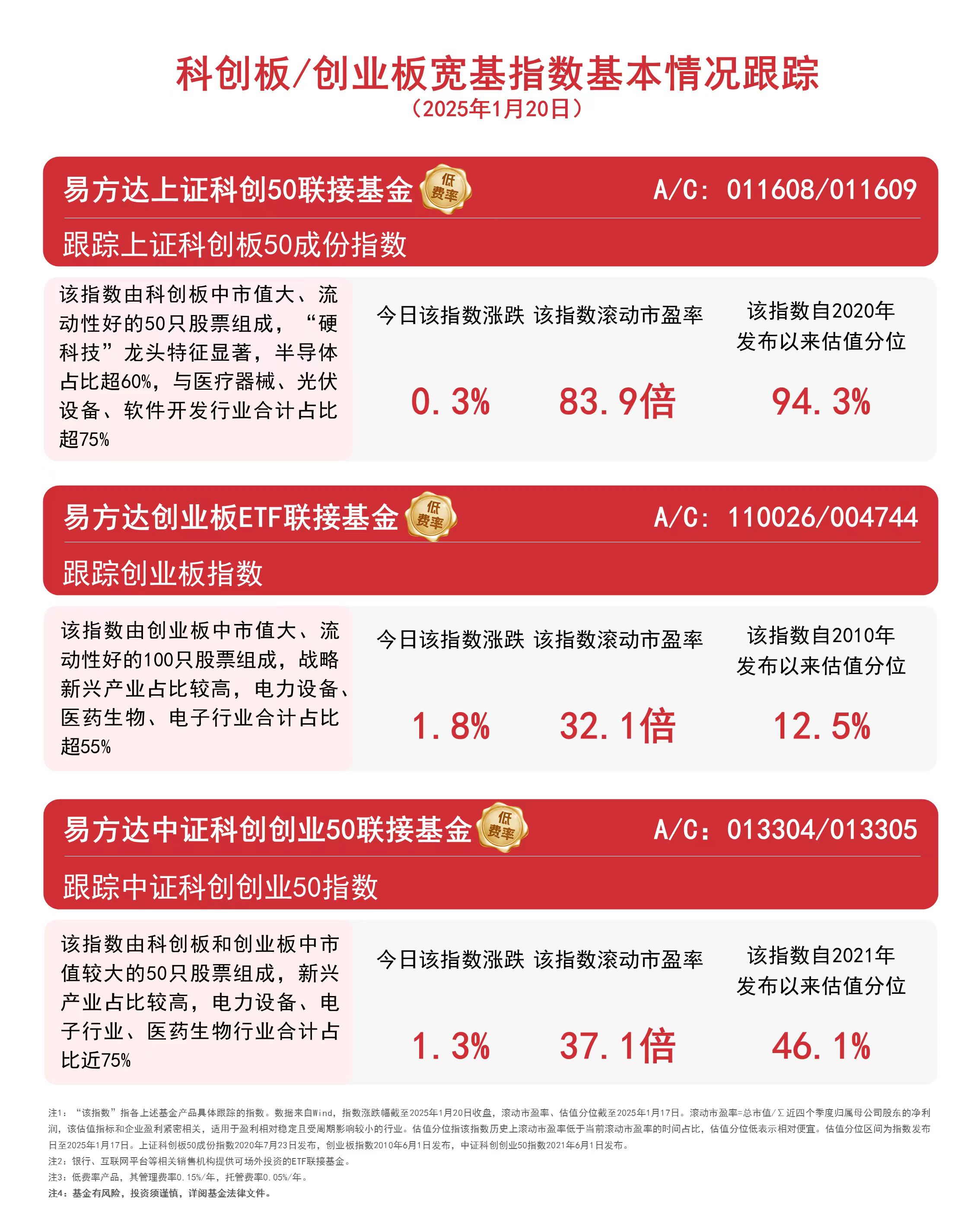基金公司密集公告 开通不同份额转换业务