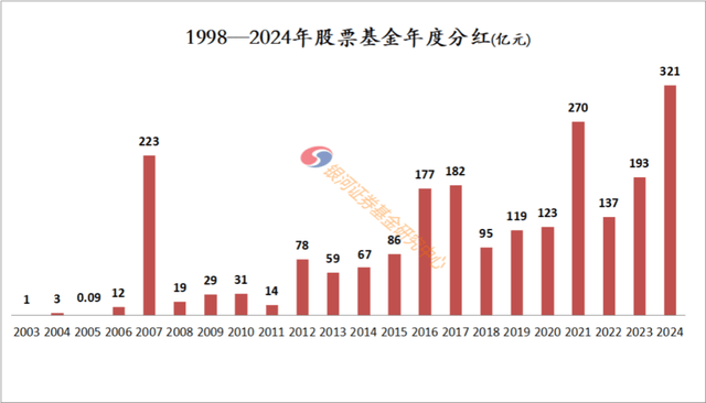 公募降费积极效应显现 低费率基金数量超过千只