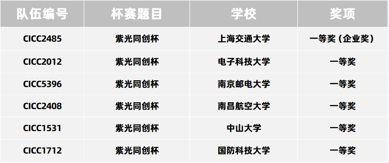 银基“解绑”不是终点：银行瞄准定制化产品赛道
