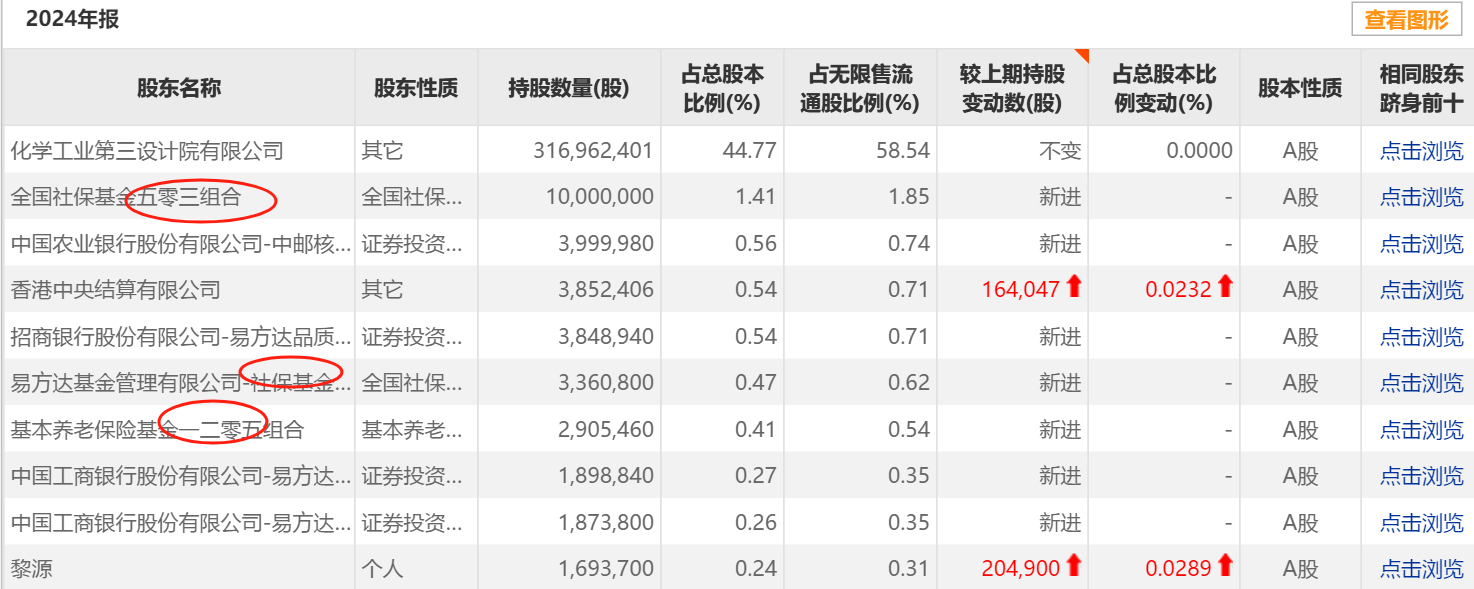 年内险资调研超7600次 重点关注科技股