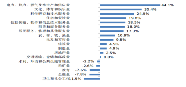 中国通号：加快业务结构优化 融合发展“低空+轨道”业务