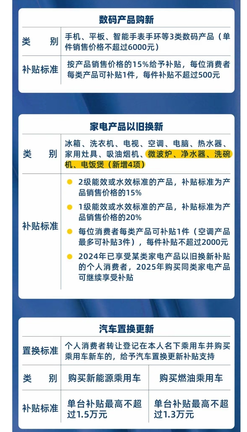 以旧换新成效持续显现 家电类商品零售额连续8个月两位数增长