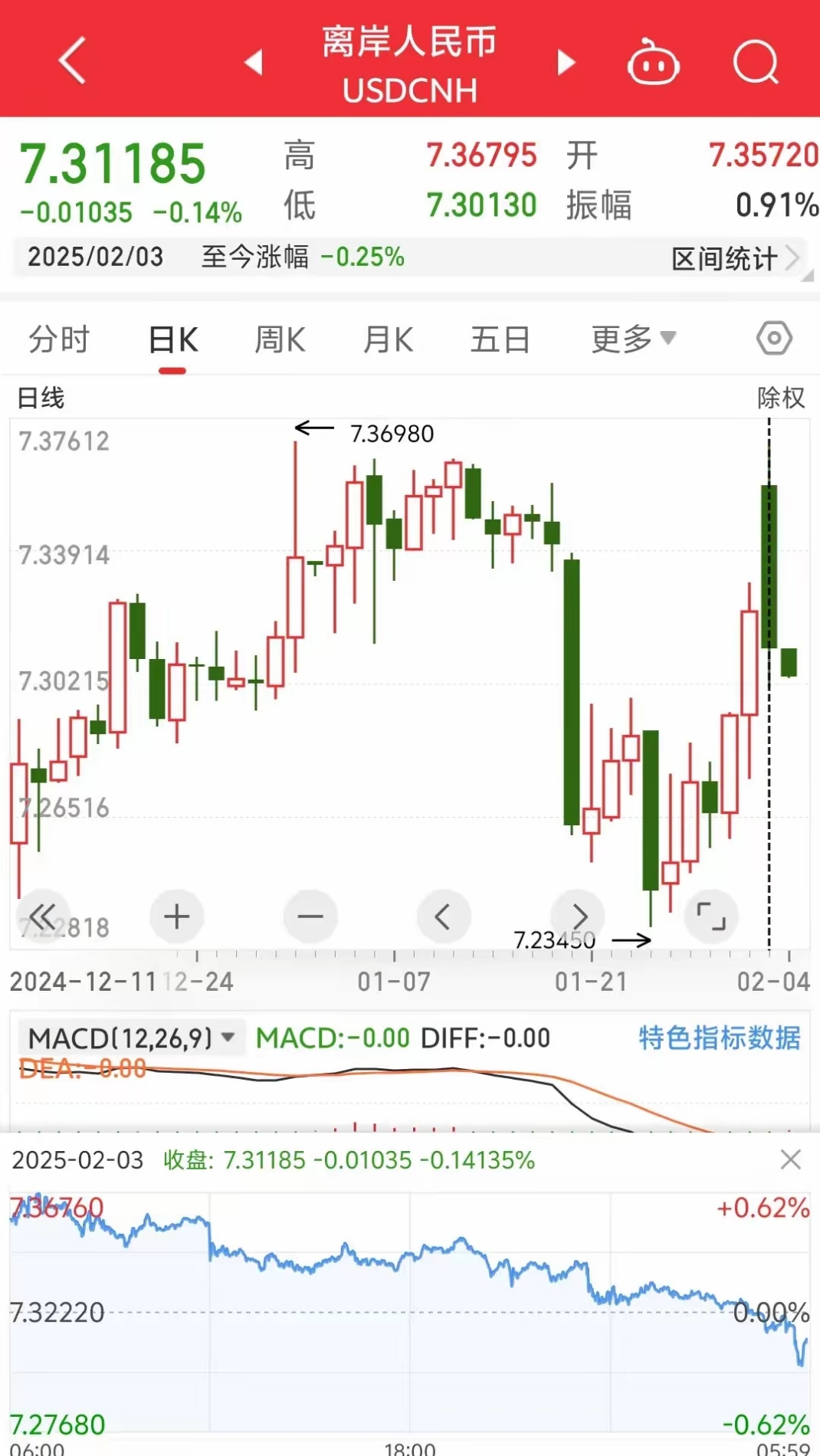 伦敦股市22日下跌