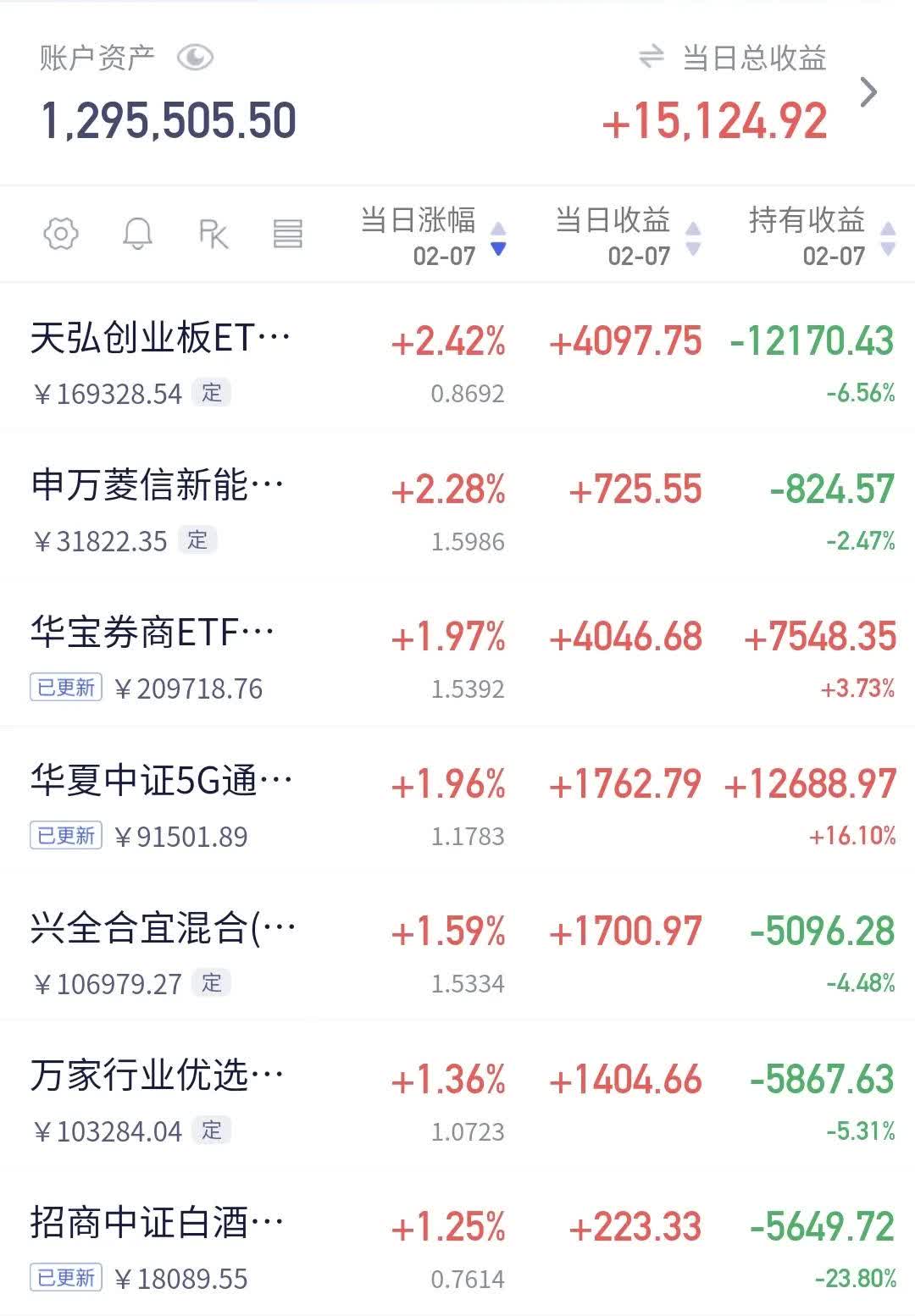 金价再起波澜 资金进场抢筹相关ETF