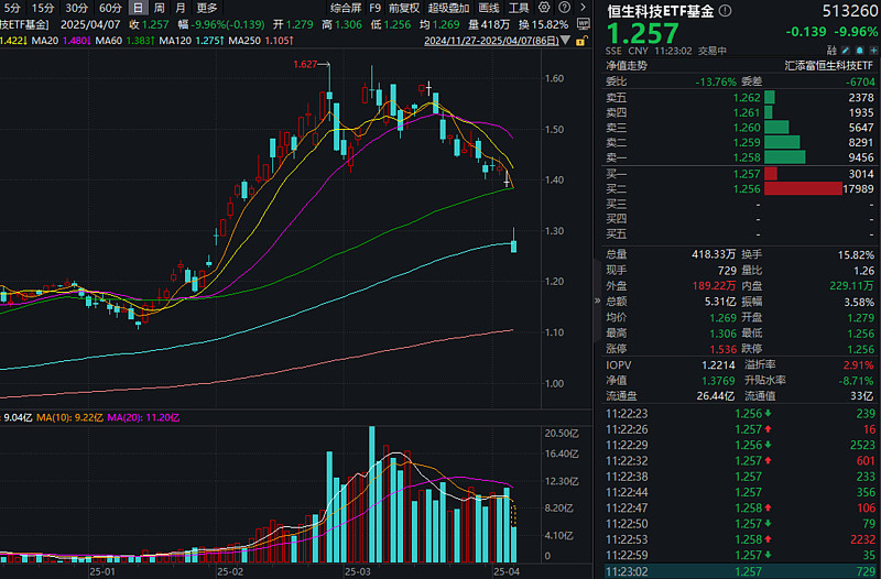 两天六场路演！债基发行升温，基金经理很忙……