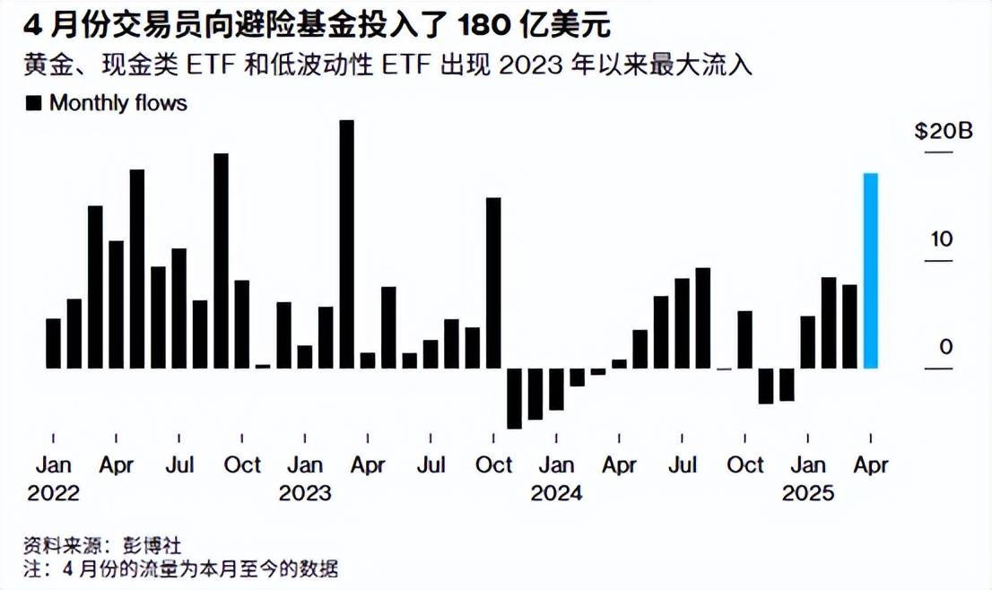 金价再起波澜 资金进场抢筹相关ETF