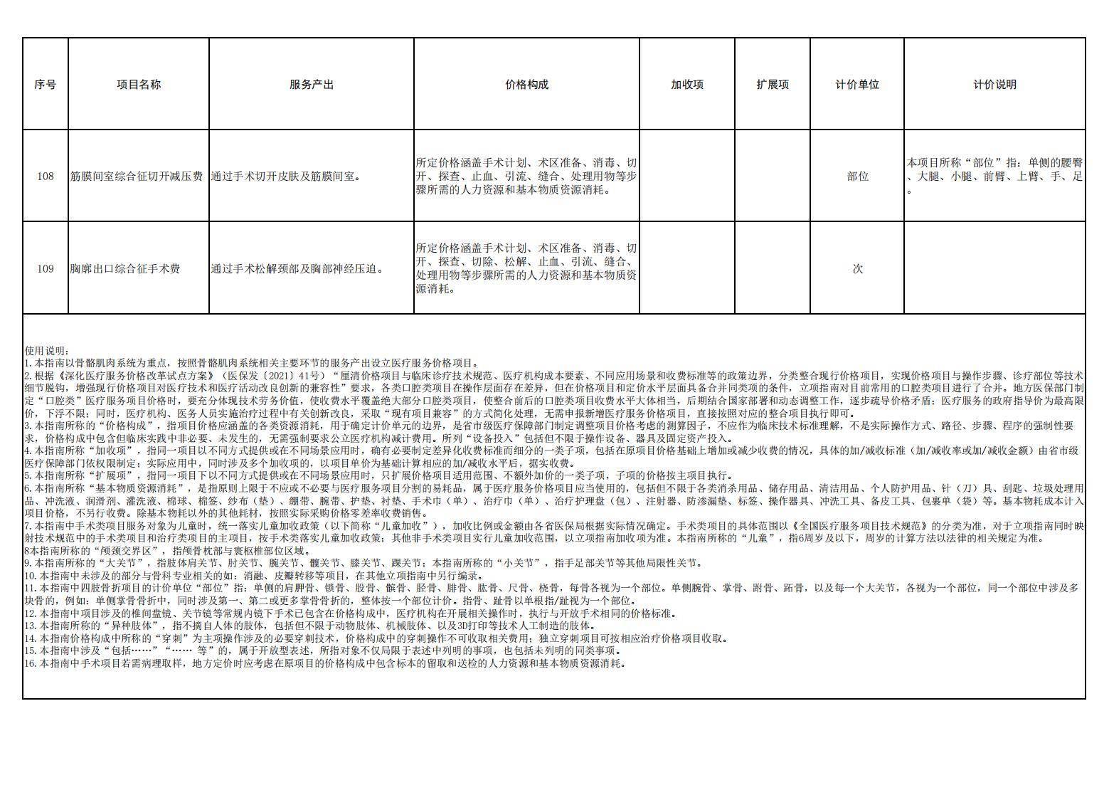 国家医保局：美容整形等领域医疗服务价格项目立项指南将于近期印发