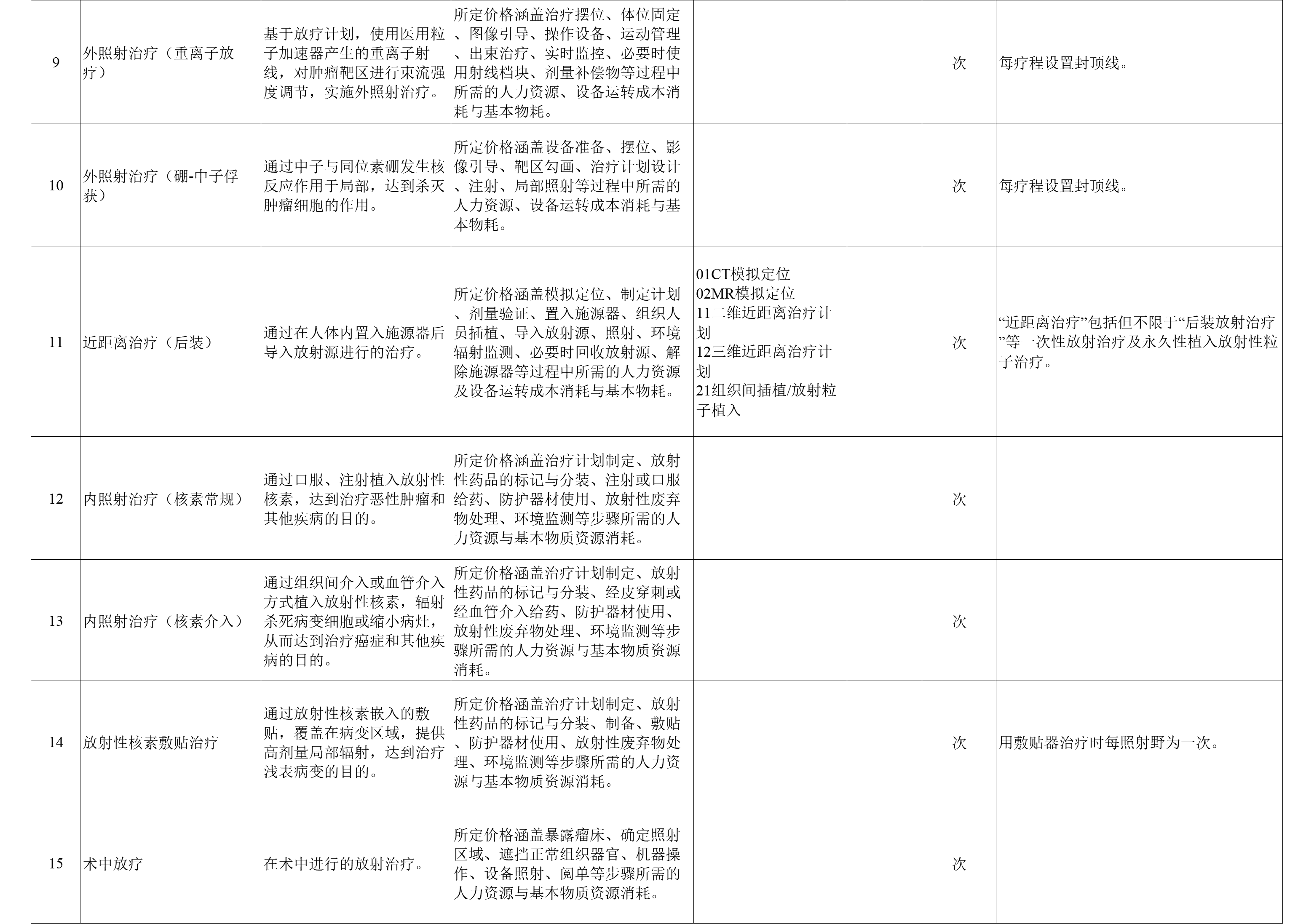 国家医保局：美容整形等领域医疗服务价格项目立项指南将于近期印发