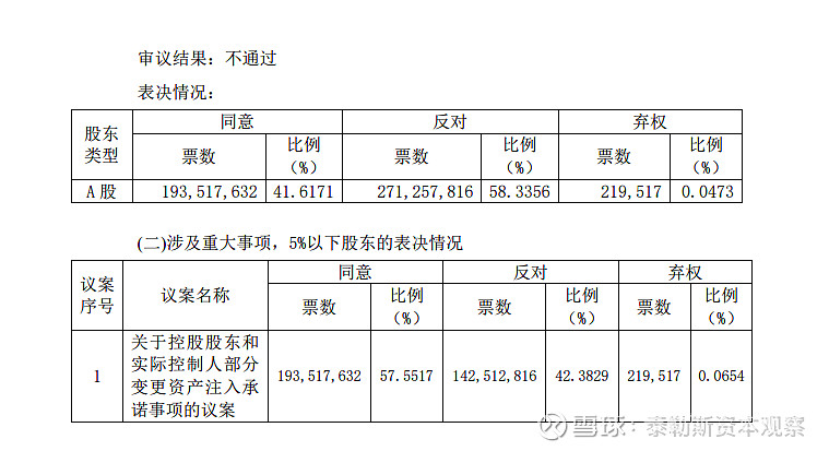 *ST花王：积极推动公司向高科技企业转型
