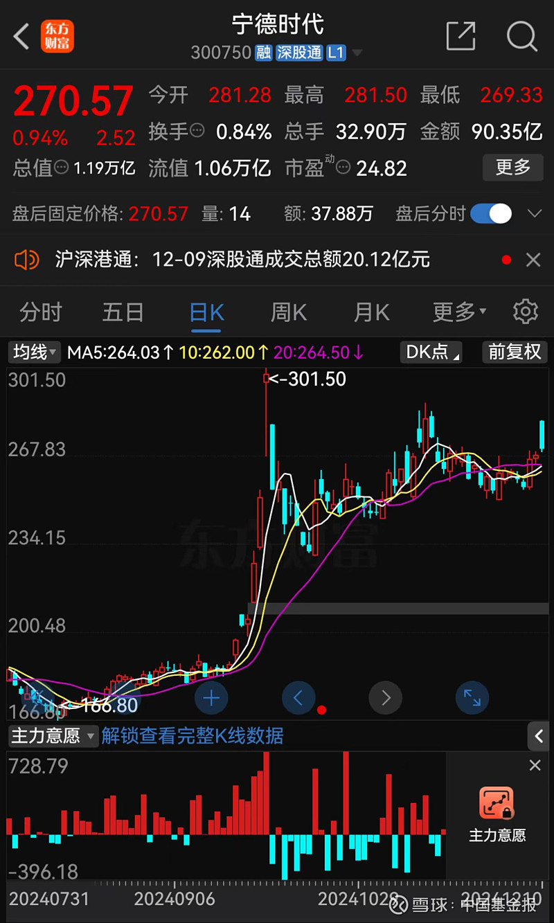 领衔入股宁德时代 中国石化打造第二增长曲线