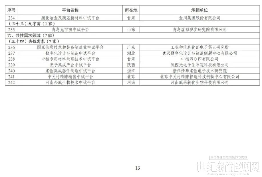 步长制药：子公司中试平台入选工信部首批重点培育名单