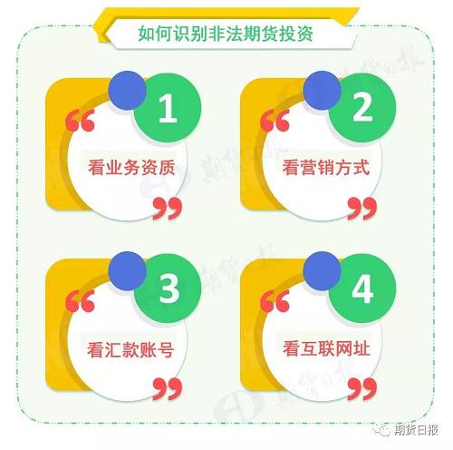 网络交易平台收费行为合规指南（征求意见稿）