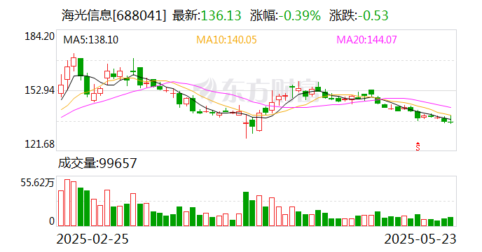 重组新规落地首例：海光信息拟吸收合并中科曙光