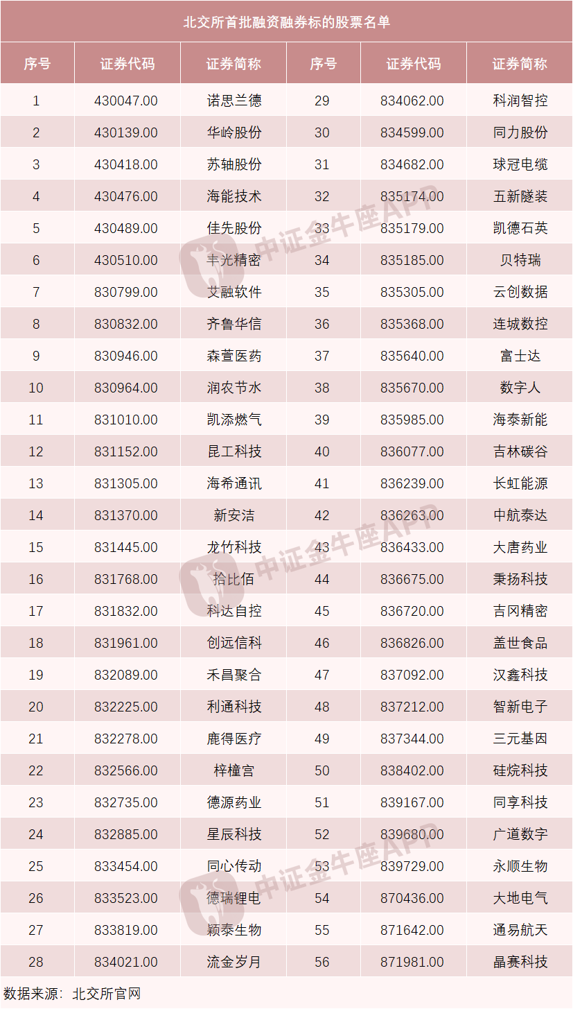 北交所上市公司密集接受调研 农业消费与医药商业化成关注焦点