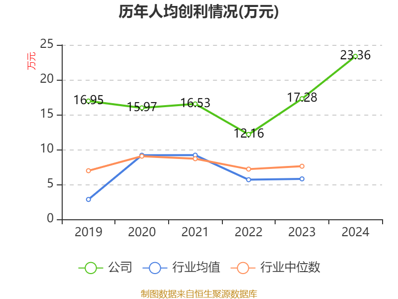 银龙股份：高毛利产品占比稳步提升