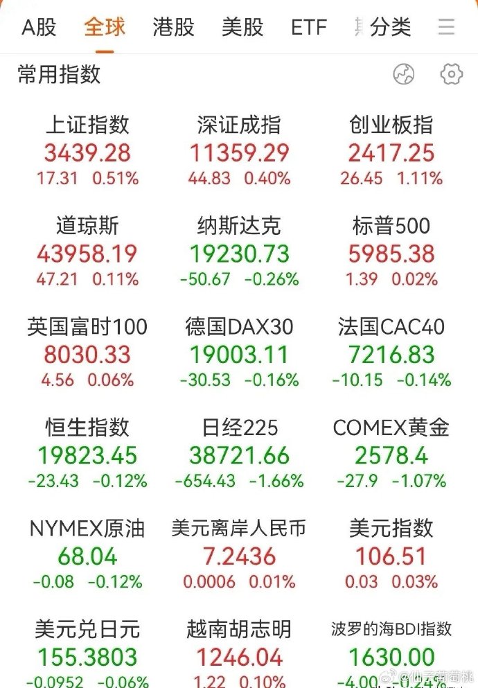 美元指数26日下跌