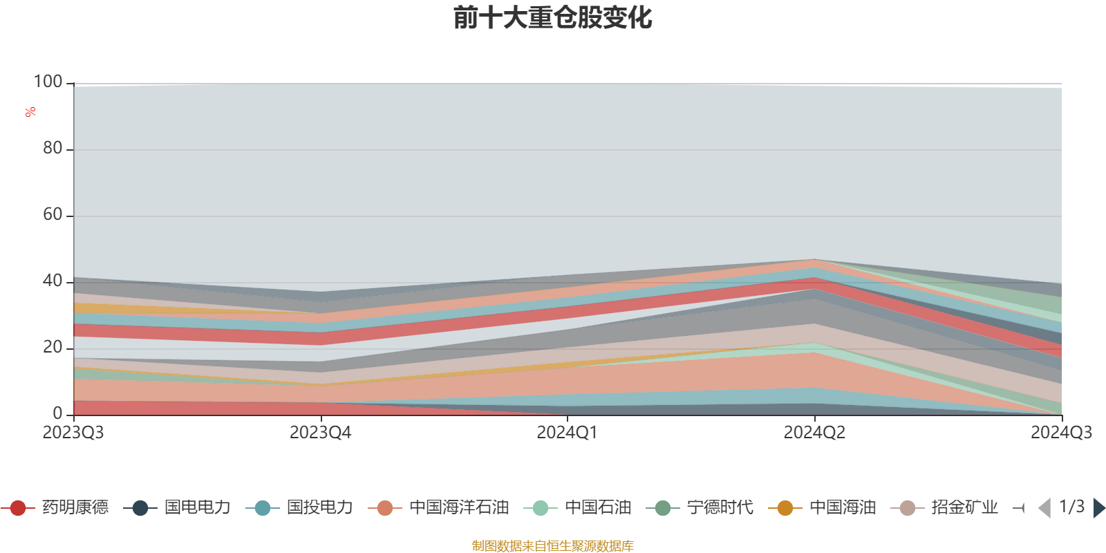 宏利睿智领航混合基金5月27日发行