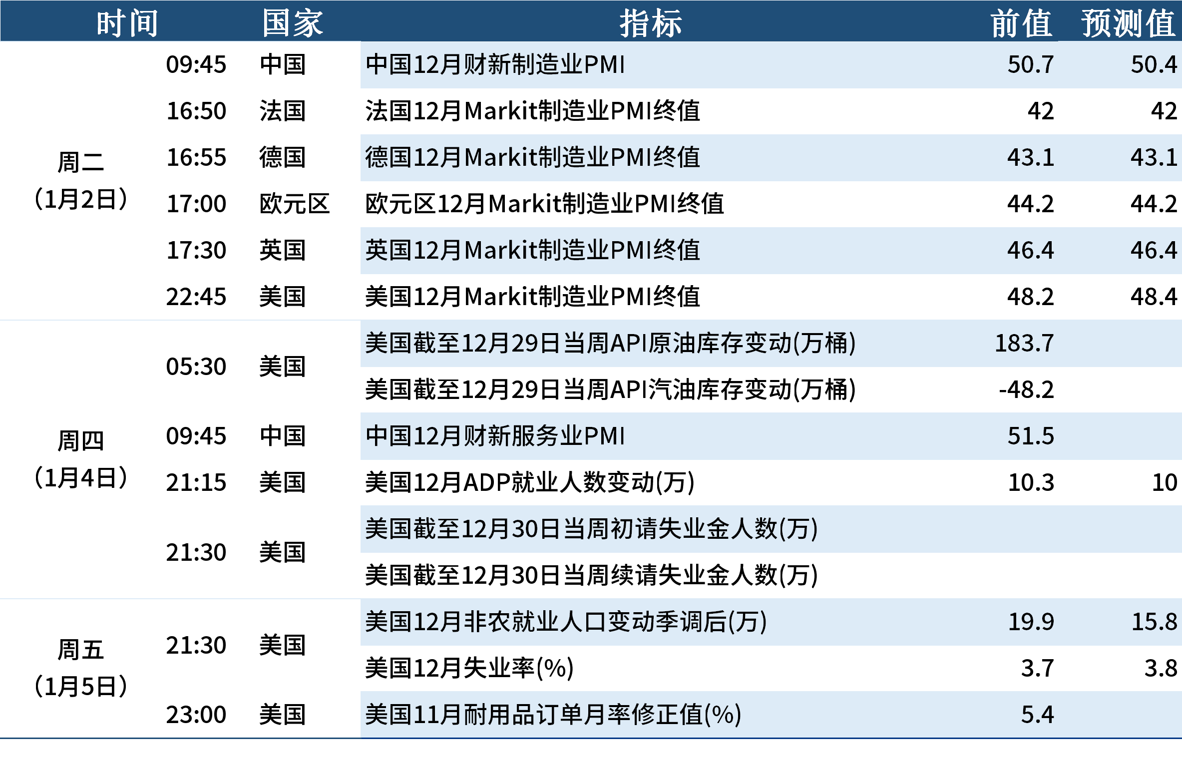 前四个月规模以上工业企业利润加快恢复