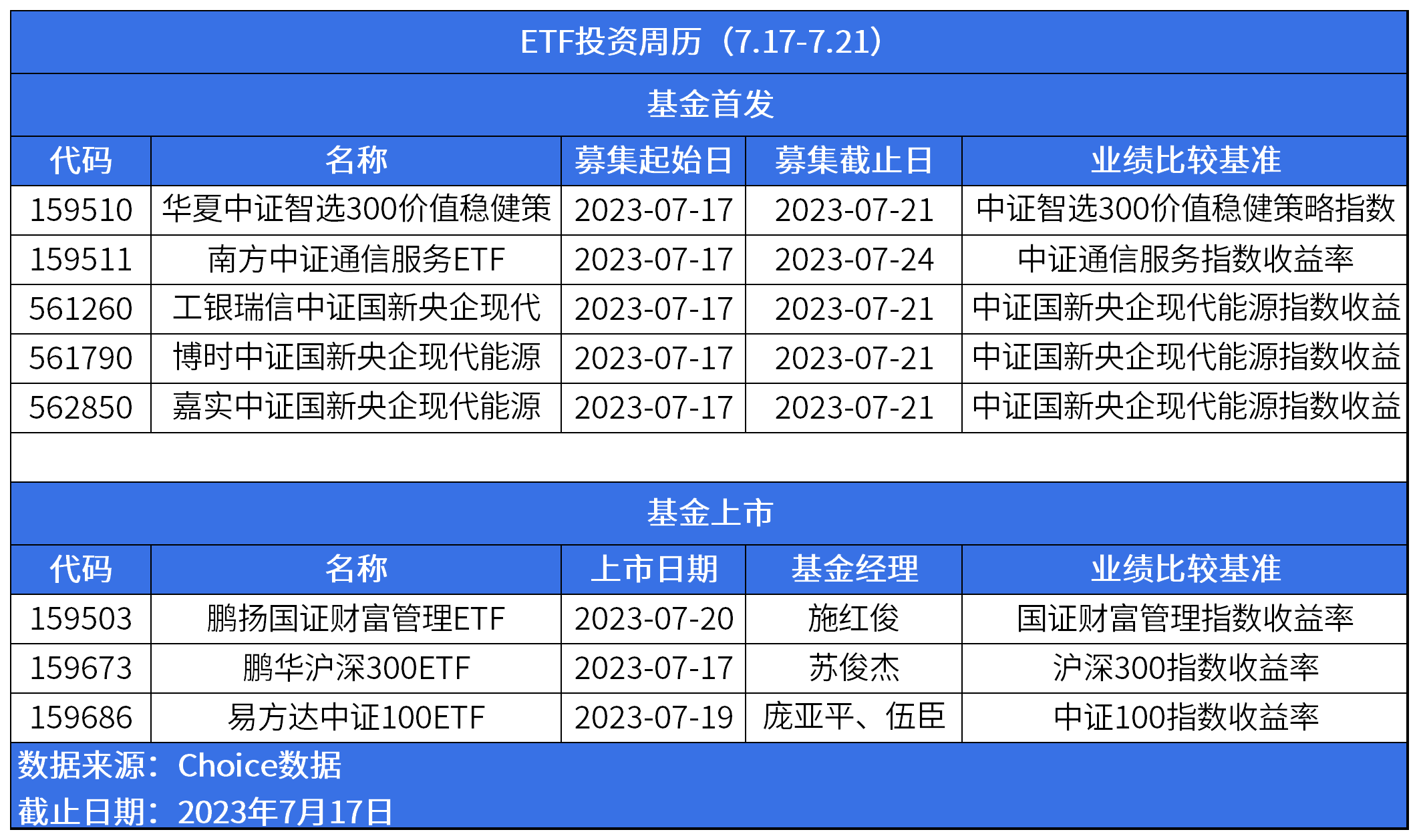 中证智选船舶产业指数将于5月28日正式发布