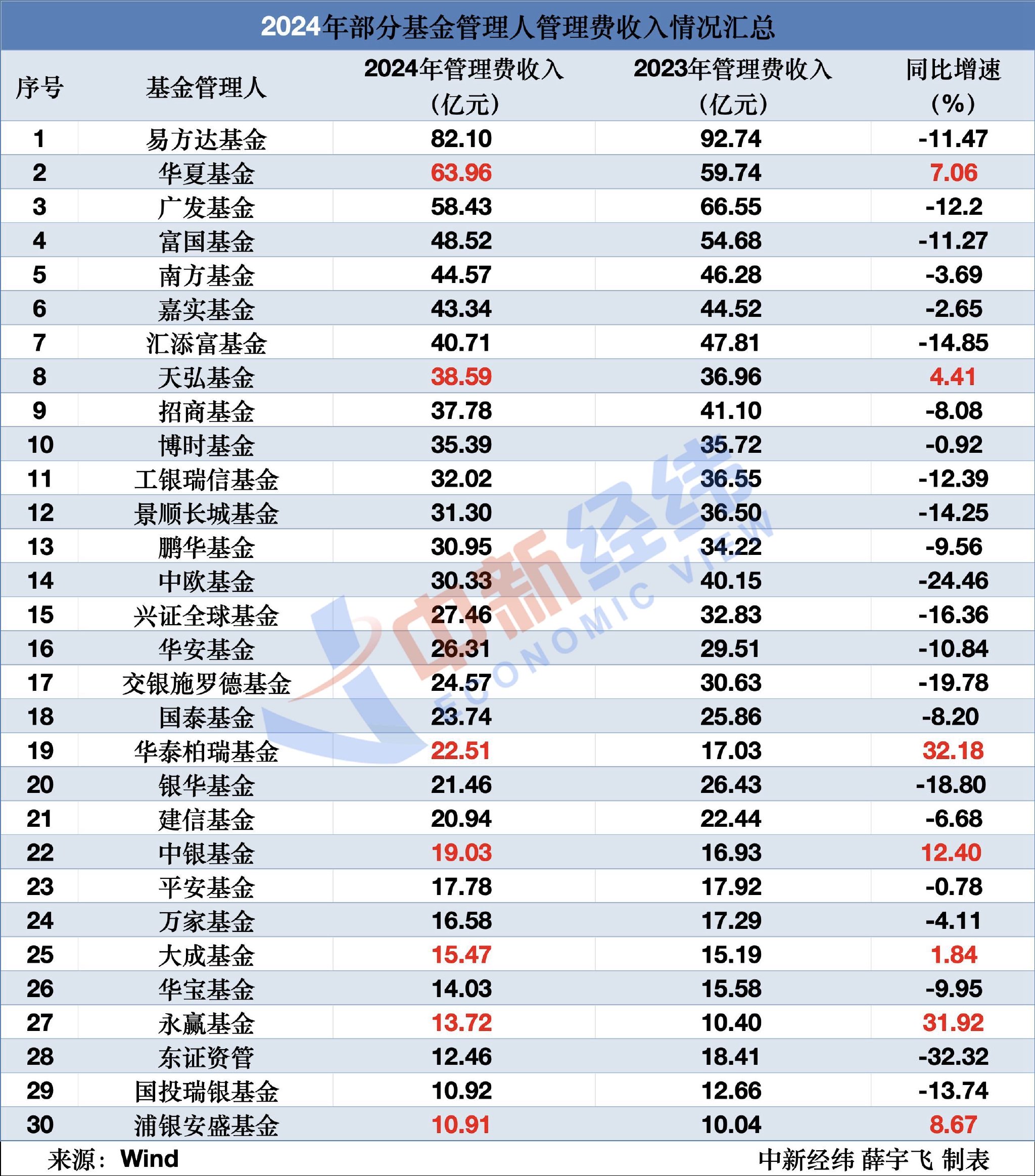 公募基金规模首破33万亿元