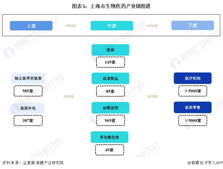 复星医药与九源基因在杭签署多款生物药及创新药械产品海外独家商业化协议