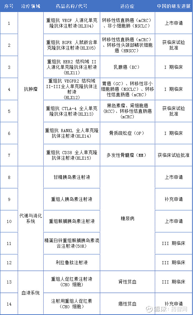 复星医药自研1类新药芦沃美替尼片双适应症获批上市