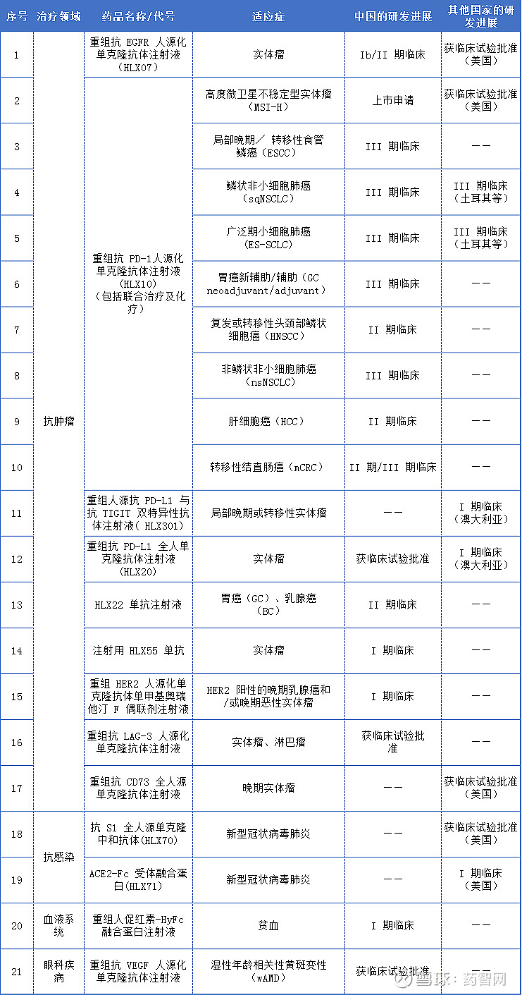 复星医药自研1类新药芦沃美替尼片双适应症获批上市