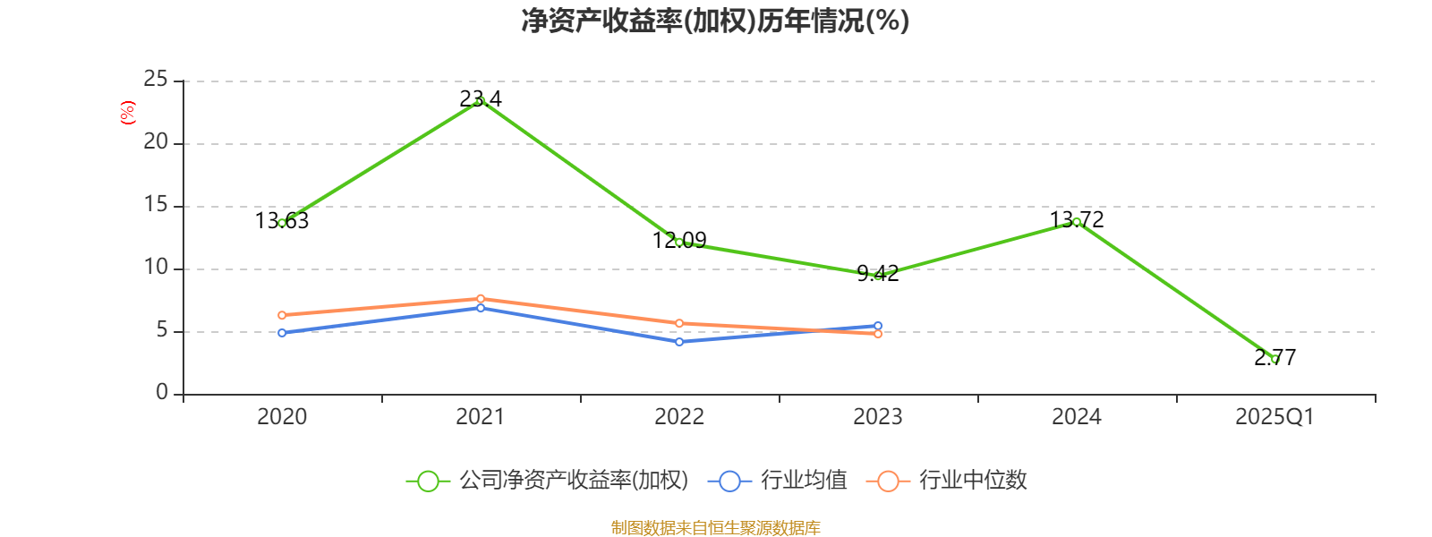 4月份150家期货公司合计实现净利润7.85亿元