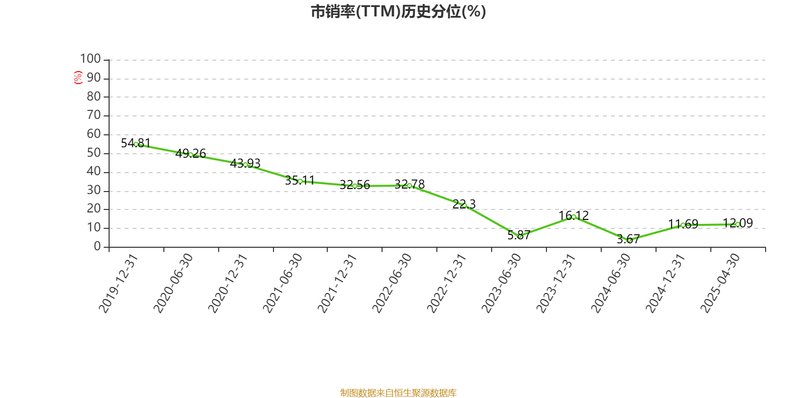 4月份150家期货公司合计实现净利润7.85亿元