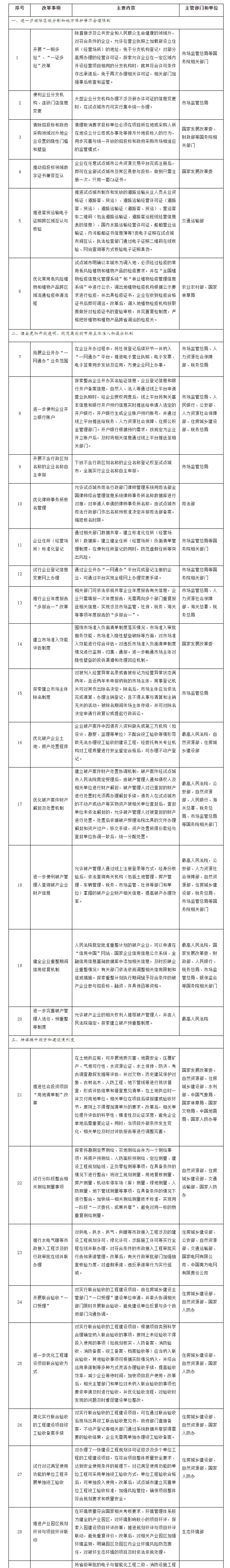中办国办印发意见 深化资源环境要素市场化配置改革