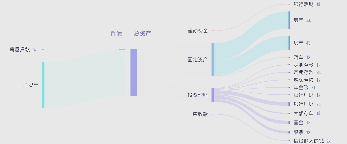 多元化资产配置平衡风险和收益