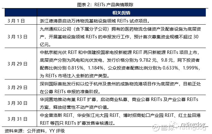 中金亦庄产业园REIT6月5日启动网下询价