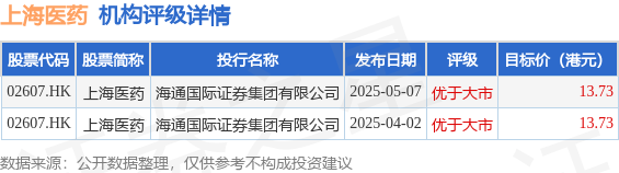 五芳斋：派发2024年度现金红利 每股0.5元
